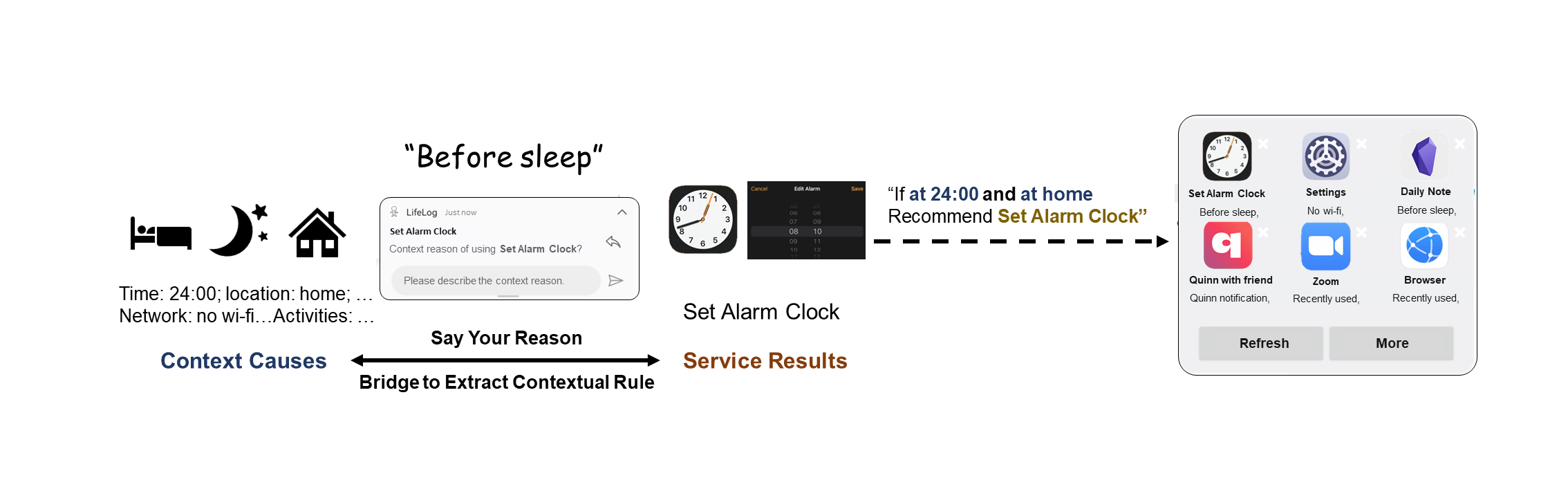 Say Your Reason: Extract Contextual Rules In Situ for Context-aware Service Recommendation thumbnail