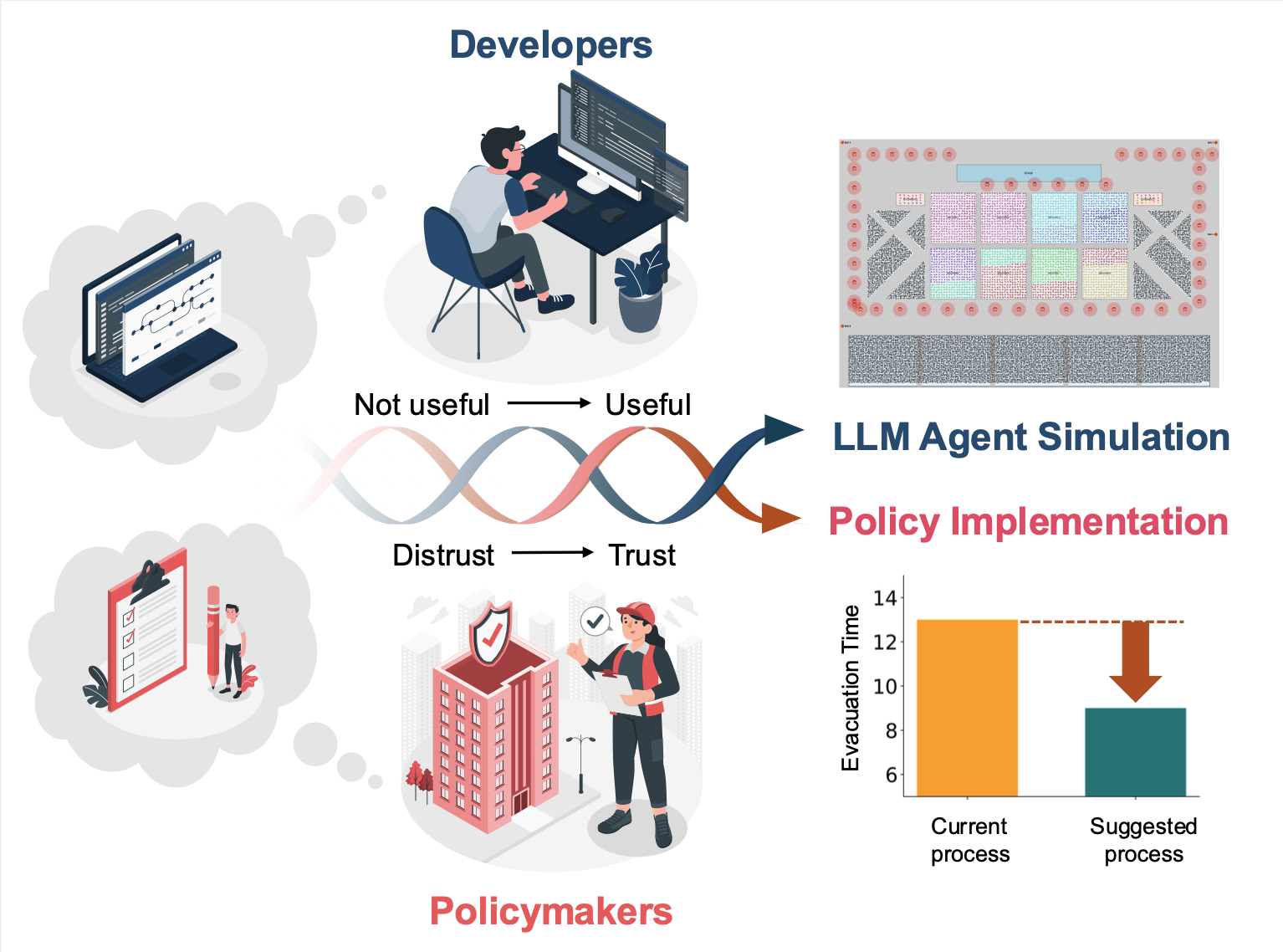 What Makes LLM Agent Simulations Useful for Policy? Insights From an Iterative Design Engagement in Emergency Preparedness thumbnail